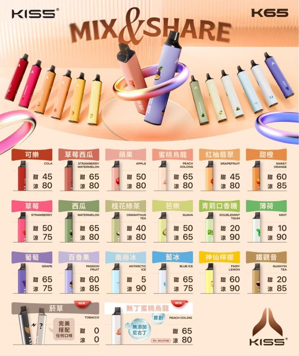 Kiss6500口 Kiss拋棄式一次性電子煙 正品現貨 kis5官網 新日期 10/30